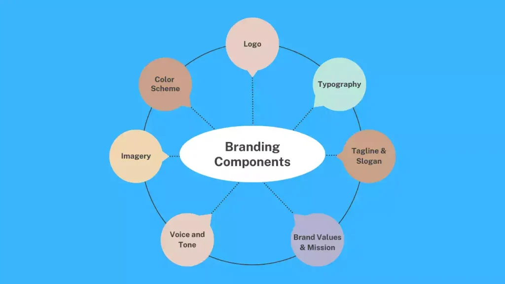 Branding Components