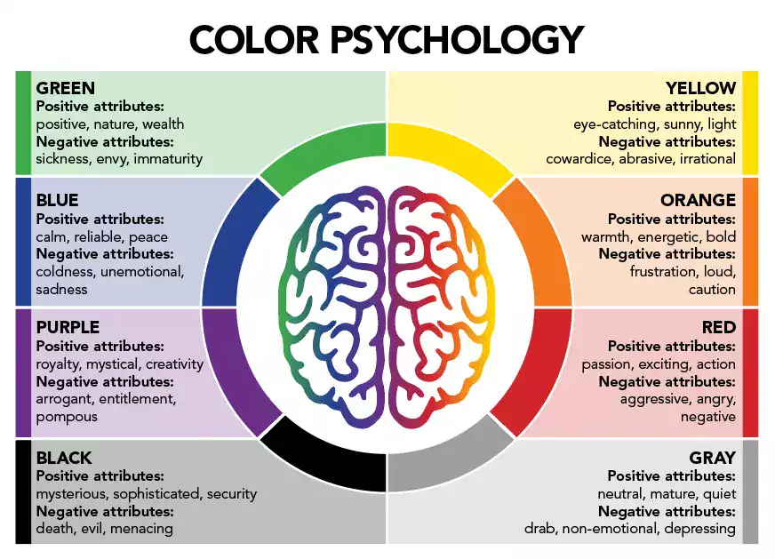 Color Psychology