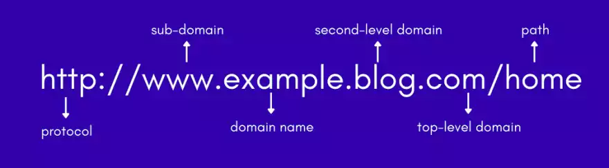 SEO-friendly URL structure