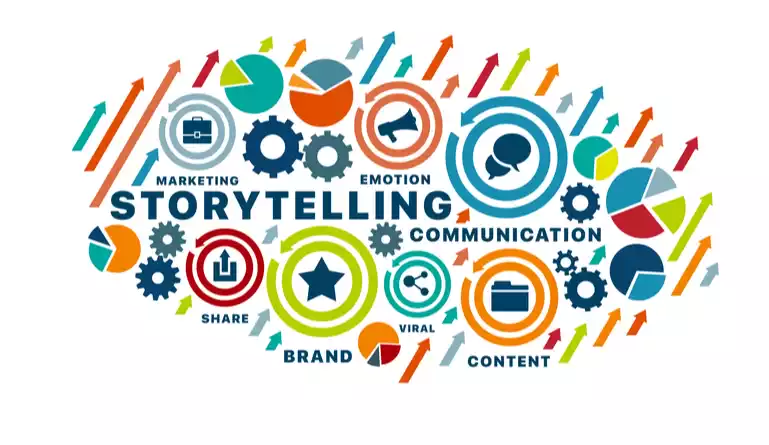 Brand Storytelling