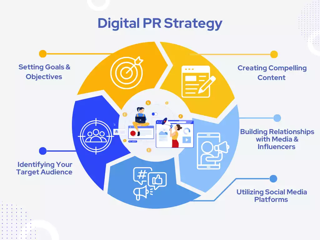 digital pr